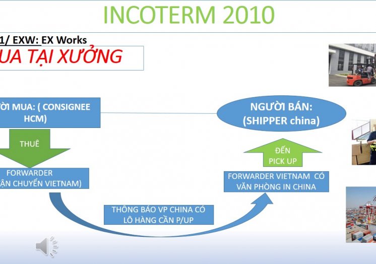 INCOTERM 2010